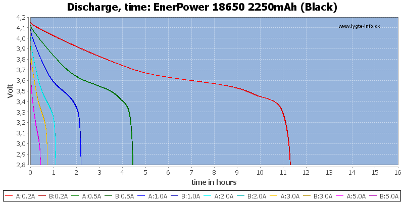 EnerPower%2018650%202250mAh%20(Black)-CapacityTimeHours